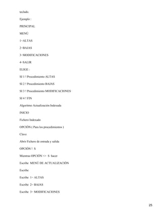 teclado.

Ejemplo :

PRINCIPAL

MENÚ

1−ALTAS

2−BAJAS

3−MODIFICACIONES

4−SALIR

ELIGE :

SI 1 ! Procedimiento ALTAS

SI 2 ! Procedimiento BAJAS

SI 3 ! Procedimiento MODIFICACIONES

SI 4 ! FIN

Algoritmo Actualización Indexada

INICIO

Fichero Indexado

OPCIÓN ( Para los procedimientos )

Clave

Abrir Fichero de entrada y salida

OPCIÓN ! S

Mientras OPCIÓN <> S hacer

Escribe MENÚ DE ACTUALIZACIÓN

Escribe

Escribe 1− ALTAS

Escribe 2− BAJAS

Escribe 3− MODIFICACIONES



                                      25
 