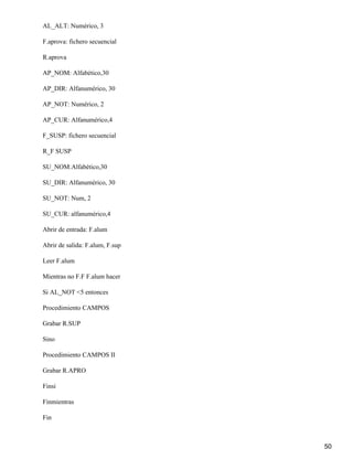 AL_ALT: Numérico, 3

F.aprova: fichero secuencial

R.aprova

AP_NOM: Alfabético,30

AP_DIR: Alfanumérico, 30

AP_NOT: Numérico, 2

AP_CUR: Alfanumérico,4

F_SUSP: fichero secuencial

R_F SUSP

SU_NOM:Alfabético,30

SU_DIR: Alfanumérico, 30

SU_NOT: Num, 2

SU_CUR: alfanumérico,4

Abrir de entrada: F.alum

Abrir de salida: F.alum, F.sup

Leer F.alum

Mientras no F.F F.alum hacer

Si AL_NOT <5 entonces

Procedimiento CAMPOS

Grabar R.SUP

Sino

Procedimiento CAMPOS II

Grabar R.APRO

Finsi

Finmientras

Fin



                                 50
 