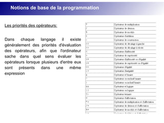 Les priorités des opérateurs:
Dans chaque langage il existe
généralement des priorités d'évaluation
des opérateurs, afin que l'ordinateur
sache dans quel sens évaluer les
opérateurs lorsque plusieurs d'entre eux
sont présents dans une même
expression
Notions de base de la programmation
 