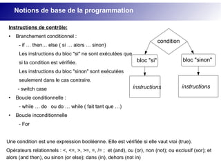 Instructions de contrôle:
● Branchement conditionnel :
- if … then… else ( si … alors … sinon)
Les instructions du bloc "si" ne sont exécutées que
si la condition est vérifiée.
Les instructions du bloc "sinon" sont exécutées
seulement dans le cas contraire.
- switch case
● Boucle conditionnelle :
- while … do ou do … while ( fait tant que …)
● Boucle inconditionnelle
- For
Une condition est une expression booléenne. Elle est vérifiée si elle vaut vrai (true).
Opérateurs relationnels : <, <=, >, >=, =, /= ; et (and), ou (or), non (not); ou exclusif (xor); et
alors (and then), ou sinon (or else); dans (in), dehors (not in)
Notions de base de la programmation
condition
bloc "sinon"
instructions
bloc "si"
instructions
 