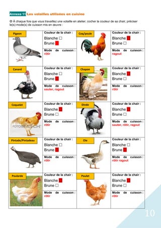 10
Annexe 11 Les volailles utilisées en cuisine
 À chaque fois que vous travaillez une volaille en atelier, cocher la couleur de sa chair, préciser
le(s) mode(s) de cuisson mis en œuvre :
Couleur de la chair :
Blanche £
Brune £
Couleur de la chair :
Blanche £
Brune £
Mode de cuisson :
rôtir
Mode de cuisson :
ragout
Couleur de la chair :
Blanche £
Brune £
Couleur de la chair :
Blanche £
Brune £
Mode de cuisson :
sauter, ragout
Mode de cuisson :
rôtir
Couleur de la chair :
Blanche £
Brune £
Couleur de la chair :
Blanche £
Brune £
Mode de cuisson :
rôtir
Mode de cuisson :
sauter, rôtir, ragout
Couleur de la chair :
Blanche £
Brune £
Couleur de la chair :
Blanche £
Brune £
Mode de cuisson :
rôtir
Mode de cuisson :
rôtir ragout
Couleur de la chair :
Blanche £
Brune £
Couleur de la chair :
Blanche £
Brune £
Mode de cuisson :
rôtir
Mode de cuisson :
rôtir
Pigeon
Canard Chapon
Poulet
Oie
Pintade/Pintadeau
Dinde
Poularde
Coquelet
Coq/poule
Chapon
Dinde
 