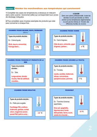 2
Annexe 1 Stocker les marchandises aux températures qui conviennent
1 Compléter les cases de températures ci-dessous en relevant
dans votre cuisine / économat celles qui correspondent aux zones
de stockage indiquées.
2 Puis compléter avec d’autres exemples de produits que cela
peut concerner à chaque fois :
CHAMBRE FROIDE BEURRE, ŒUFS, FROMAGES
(B.O.F.)
3 °C
CHAMBRE FROIDE VIANDE
4 °C
CHAMBRE FROIDE POISSONS ET PRODUITS DE LA
MER
1 °C
CHAMBRE FROIDE LÉGUMES (et FRUITS)
Types de produits stockés :
Ex : Crème liquide,
Œufs, beurre, emmenthal,
fromage blanc…
7 °C
CHAMBRE FROIDE NÉGATIVE
- 18 °C
ÉCONOMAT
Types de produits stockés :
Ex : Petits pois surgelés
Feuilletage PAI, oreillons
d’abricots, gambas, sorbet
citron, magret de canard,
poulet PAC (prêt à cuire)…
Types de produits stockés :
Ex : Tranches d’ananas
appertisées,
Gros sel, spaghettis,
légumes secs, fonds
déshydratés, farine, sucre,
pistels de chocolat….
15 °C
A SAVOIR
Dans une cuisine professionnelle, toutes les
denrées ne sont pas stockés au même
endroit car les températures réglementaires
ne sont pas les mêmes en fonction des
différentes familles de produits.
Types de produits stockés :
Ex : Carré d’agneau,
Côte de porc, entrecôte, gigot
d’agneau, jambon…
Types de produits
stockés :
Ex : Sole,
Langoustines, dorade,
moules, filet de cabillaud,
crevettes…
Types de produits stockés :
Ex : Tomates,
navets, carottes, butternuts,
laitues, concombres,
pamplemousses, pommes,
 