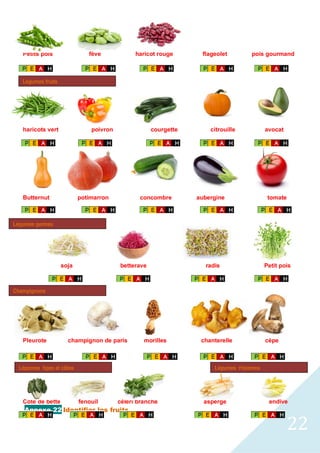 22
Petits pois fève haricot rouge flageolet pois gourmand
haricots vert poivron courgette citrouille avocat
Butternut potimarron concombre aubergine tomate
soja betterave radis Petit pois
Pleurote champignon de paris morilles chanterelle cèpe
Côte de bette fenouil céleri branche asperge endive
Annexe 22 Identifier les fruits
Légumes fruits
Légumes tiges et côtes Légumes rhizomes
Légumes germes
Champignons
 