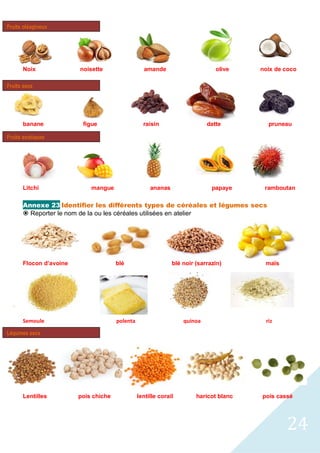 24
Noix noisette amande olive noix de coco
banane figue raisin datte pruneau
Litchi mangue ananas papaye ramboutan
Annexe 23 Identifier les différents types de céréales et légumes secs
ž Reporter le nom de la ou les céréales utilisées en atelier
………………… …………………… ………………… ……………………
Flocon d’avoine blé blé noir (sarrazin) maïs
Semoule polenta quinoa riz
Lentilles pois chiche lentille corail haricot blanc pois cassé
Fruits oléagineux
Fruits secs
Légumes secs
Fruits exotiques
 