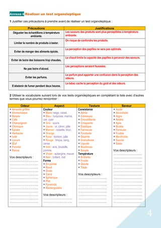 4
Annexe 4 Réaliser un test organoleptique
1 Justifier ces précautions à prendre avant de réaliser un test organoleptique :
Précautions Justifications
Déguster les échantillons à température
ambiante.
Les saveurs des produits sont plus perceptibles à température
ambiante.
Limiter le nombre de produits à tester.
On risque de confondre les produits.
Eviter de manger des aliments épicés.
La perception des papilles ne sera pas optimale.
Eviter de boire des boissons trop chaudes.
Le chaud limite la capacité des papilles à percevoir des saveurs.
Ne pas boire d’alcool.
Les perceptions seraient faussées.
Eviter les parfums.
Le parfum peut apporter une confusion dans la perception des
odeurs.
S’abstenir de fumer pendant deux heures.
Le tabac cache la perception du goût et des odeurs.
2 Utiliser le vocabulaire suivant lors de vos tests organoleptiques en complétant la liste avec d’autres
termes que vous pourrez rencontrer :
Odeur Aspect Texture Saveur
— Amande grillée
— Ammoniaque
— Boisée
— Café
— Champignon
— Chimique
— Epicée
— Herbacée
— Iodé
— Levure
— Œuf
— Poivrée
— Rance
Vos descripteurs :
………………………..
………………………..
………………………..
………………………..
………………………..
………………………..
………………………..
………………………..
………………………..
………………………..
………………………..
………………………..
………………………..
Couleur
— Blanc neige, cassé,
— Bleu : turquoise, marine,
ciel, cyan
— Gris : souris
— Jaune : or, citron, pâle
— Marron : noisette, brun,
— Orange
— Rose : bonbon, pâle
— Rouge : brique, sang,
cerise
— Vert : anis, bouteille,
pomme,
— Violet : aubergine, mauve
— Noir : brillant, mat
Forme
— En pointe
— Rond
— Ovale
— Carré
— Sphérique
— Plat
— Pyramida
— Rectangulaire
Vos descripteurs :
………………………..
………………………..
Consistance
— Aérée
— Crémeuse
— Croustillante
— Croquante
— Élastique
— Farineuse
— Fondante
— Gluante
— Granuleuse
— Liquide
— Moelleuse
— Souple
Température
— Brûlante
— Froide
— Glacée
— Tiède
Vos descripteurs :
………………………..
………………………..
………………………..
………………………..
………………………..
………………………..
………………………..
………………………..
— Acide
— Alcoolisée
— Aigre
— Amère
— Apre
— Brulée
— Ferreuse
— Fruitée
— Mentholée
— Sucrée
— Salée
Vos descripteurs :
………………………..
………………………..
………………………..
………………………..
………………………..
………………………..
………………………..
………………………..
………………………..
………………………..
………………………..
………………………..
………………………..
………………………..
………………………..
 