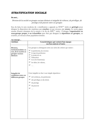 SSTTRRAATTIIFFIICCAATTIIOONN SSOOCCIIAALLEE
Du mot...
Division de la société en groupes sociaux distincts et inégalité de richesse, de privilèges, de
prestige et de pouvoir entre ces groupes
Issu du latin, le sens moderne de « stratification » apparaît au XVIIème
siècle en géologie pour
désigner la disposition des matériaux par couches ou par niveaux, par strates. Le terme gagne
ensuite d'autres domaines de la science à la fin du XIXème
siècle : il désigne l'organisation en
sous-groupe propre à un échantillon puis finit par désigner la répartition en groupes, en
couches, en niveaux d'une population donnée.
Au concept…
Attributs Caractéristiques qui varient d'une époque
ou d'un contexte à l'autre
Division,
institutionnalisée ou
non, de la société en
groupes sociaux
distincts
Inégalité de
conditions entre ces
différents groupes
Ces groupes se distinguent entre eux selon des critères qui varient :
 le patrimoine, les revenus
 le type de profession
 le mode de vie
 l'éducation
 la ou les fonction(s)
 les idées, les valeurs,
 …
Cette inégalité est due à une inégale répartition :
 de la richesse, du patrimoine
 des privilèges et des droits
 du prestige
 du pouvoir
 …
 
