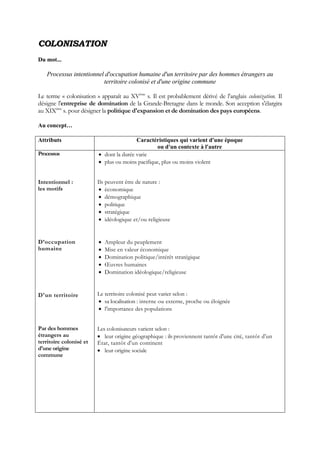 CCOOLLOONNIISSAATTIIOONN
Du mot...
Processus intentionnel d'occupation humaine d'un territoire par des hommes étrangers au
territoire colonisé et d'une origine commune
Le terme « colonisation » apparaît au XVème
s. Il est probablement dérivé de l'anglais colonization. Il
désigne l'entreprise de domination de la Grande-Bretagne dans le monde. Son acception s'élargira
au XIXème
s. pour désigner la politique d'expansion et de domination des pays européens.
Au concept…
Attributs Caractéristiques qui varient d'une époque
ou d'un contexte à l'autre
Processus
Intentionnel :
les motifs
D’occupation
humaine
D'un territoire
Par des hommes
étrangers au
territoire colonisé et
d'une origine
commune
 dont la durée varie
 plus ou moins pacifique, plus ou moins violent
Ils peuvent être de nature :
 économique
 démographique
 politique
 stratégique
 idéologique et/ou religieuse
 Ampleur du peuplement
 Mise en valeur économique
 Domination politique/intérêt stratégique
 Œuvres humaines
 Domination idéologique/religieuse
Le territoire colonisé peut varier selon :
 sa localisation : interne ou externe, proche ou éloignée
 l'importance des populations
Les colonisateurs varient selon :
 leur origine géographique : ils proviennent tantôt d'une cité, tantôt d'un
État, tantôt d'un continent
 leur origine sociale
 