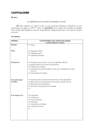 CCAAPPIITTAALLIISSMMEE
Du mot...
Le capitalisme est un système économique et social.
Du latin "capitalis", de "caput", la tête, au sens possession d'animaux ("cheptel"). Le sens
économique est apparu au XVIème
siècle. Le capitalisme est le régime économique et juridique
d'une société dans laquelle les moyens de production n'appartiennent pas à ceux qui les mettent
en œuvre.
Au concept…
Attributs Caractéristiques qui varient d'une époque
ou d'un contexte à l'autre
Epoque
Type
Fondement
Caractéristiques
actuelles
A un impact sur :
 Variée
 Capitalisme d’État
 Capitalisme privé
 Capitalisme financier
 l'entreprise privée (il peut exister un capitalisme d'Etat) ;
 propriété privée des moyens de production
 la liberté des échanges ;
 la recherche de profit considéré comme une contrepartie au risque
encouru ;
 l'accumulation du capital.
 Importance des investissements boursiers et de la spéculation
 Phénomènes de concentration (horizontale, verticale, fusion)
 Phénomène de délocalisation
 Recherche de la productivité maximale
 …
 la propriété
 le patrimoine
 la consommation
 l’éducation
 la recherche scientifique
 condition de travail
 …
 