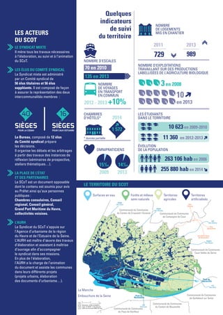 Communauté de Communes
du Canton de Criquetot l'Esneval Communauté de Communes
de Campagne de Caux
Communauté de Communes
Caux Vallée de Seine
Communauté de Communes
de Quillebeuf sur Seine
Communauté de Communes
du Canton de Beuzeville
Communauté de Communes
du Pays de Honfleur
Pont de
Normandie
Pont de
Tancarville
A29
Vers Caen
A13
Vers Paris
RD940
Vers Caen
RD925
Vers Fécamp
RD6015
Vers Rouen
Vers
Rouen/Paris
Vers Notre-Dame
de Gravenchon
Vers
Fécamp
A29
Vers Amiens
Réalisation : AURH (LA 06/2014)
Fond : © CODAH - droits réservés
MOS Haut-Normand (2009), BD Topo
0 42
Km
2011 2013
   Quelques
indicateurs
de suivi
du territoire
NOMBRE D’ESCALES
3en 2008
10
en 2013
LES ÉTUDIANTS
DANS LE TERRITOIRE
NOMBRE D’EXPLOITATIONS
TRAVAILLANT SUR DES PRODUCTIONS
LABELLISÉES DE L’AGRICULTURE BIOLOGIQUE
NOMBRE
DE LOGEMENTS
MIS EN CHANTIER
ÉVOLUTION
DE LA POPULATION
CHAMBRES
D’HÔTELS*
OMNIPRATICIENS
La Manche
Embouchure de la Seine
LE TERRITOIRE DU SCOT
LES ACTEURS
DU SCOT
LE SYNDICAT MIXTE
Il mène tous les travaux nécessaires
à l’élaboration, au suivi et à l’animation
du SCoT.
LES ÉLUS DU COMITÉ SYNDICAL
Le Syndicat mixte est administré
par un Comité syndical de
56 élus titulaires et 56 élus
suppléants. Il est composé de façon
à assurer la représentation des deux
intercommunalités membres :
Le Bureau, composé de 12 élus
du Comité syndical prépare
les décisions.
Il organise les débats et les arbitrages
à partir des travaux des instances de
réflexion (séminaires de prospective,
ateliers thématiques…).
LA PLACE DE L’ÉTAT
ET DES PARTENAIRES
Le SCoT est un document opposable
dont le contenu est soumis pour avis
au Préfet ainsi qu’aux personnes
publiques :
Chambres consulaires, Conseil
régional, Conseil général,
Grand Port Maritime du Havre,
collectivités voisines.
L’AURH
Le Syndicat du SCoT s’appuie sur
l’Agence d’urbanisme de la région
du Havre et de l’Estuaire de la Seine.
L’AURH est maître d’œuvre des travaux
d’élaboration et assistant à maîtrise
d’ouvrage afin d’accompagner
le syndicat dans ses missions.
En plus de l’élaboration,
l’AURH a la charge de l’animation 	
du document et assiste les communes
dans leurs différents projets
(projets urbains, élaboration
des documents d’urbanisme…).
40
SIÈGESPOUR LA CODAH
16
SIÈGESPOUR CAUX ESTUAIRE
Surfaces en eau Forêts et milieux
semi-naturels
Territoires
agricoles
Territoires
artificialisés
10 623en 2009-2010
11 360 en 2012-2013
255 880 haben 2014
70 en 2010
135 en 2013
729
2009
15‰
2014
989
2013
1 572
NOMBRE
DE VOYAGES
EN TRANSPORT
EN COMMUN
2012 - 2013 +10%
* donnée partielle
263 106 haben 2006
14‰
Fiche SCoT N°01.indd 3 07/07/14 19:01
 