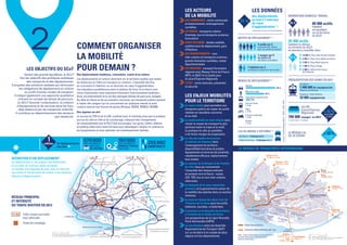 Ligne24
Ligne
23
Ligne 20
Ligne 20 express
Tramw
ay
Pont de
Normandie
Pont de
Tancarville
TER
LER
Honfleur
10 AR/js 30 mn Pont Audemer
2 AR/js 1hCaen
2 AR/js 1h30
Etretat 5 AR/js
1h (40mn en été)
Lillebonne
2 AR/js 30 mn
Lillebonne
13 AR/js 1h10
Fécamp 11 AR/js
1h40 (1h15 l’été)
Etainhus
9 AR/js 13 mn
St Romain de Colbosc
9 AR/js 35 mn
Rolleville
5 AR/js 25 mn
St Laurent
de Brévedent
9 AR/js 10 mn
Le Havre Gares
Rouen
19 AR/js 55 mn
Paris
13 AR/js 2h10
Montivilliers
25 AR/js 16 mn
emerr
h
Réalisation : AURH (SCAP 10/2014)
Fond : © CODAH - droits réservés / MOS Haut-Normand (2009), BD Topo
Sources : CG 76 / DIRNO / SAPN / CCI du Havre
0 42
Km
Campagne de Caux
Caux Vallée de Seine
Communauté de Communes
de Quillebeuf-sur-Seine
Communauté de Communes
du Canton de Beuzeville
Communauté de Communes
du Pays de Honfleur
Embouchure de la Seine
La Manche
Pont de
Normandie
Pont de
Tancarville
Communauté de Communes
du Canton de Criquetot-l’Esneval
Réalisation : AURH (SCAP 10/2014)
Fond : © CODAH - droits réservés / MOS Haut-Normand (2009), BD Topo
Sources : CG 76 / DIRNO / SAPN / CCI du Havre
0 42
Km
D
925
D 489
D 6015
A 131
D 6382
A
29
D
940
D 31
A29
A 131
D32
D 31
D910
D910
12 416
16 517
9 013
9 713
32 864
70 151
6 138
59 157
30 424
18 134
6 551
6 626
3 013
3 807
25 472
17 399 19 590
19 078
17 685
3 308 6 368
19 986
42 445
Fréquentation des gares en 2012
La LER
(Lézard’Express
Régionale)
le réseau LiA
de la Codah
2
les objectifs du scot
Garant des grands équilibres, le SCoT
fixe les objectifs des politiques publiques
des transports et des déplacements.
Il propose des solutions réalistes qui diminuent
les obligations de déplacement en voiture
au profit d’autres modes de transport.
Il intègre également une approche qualitative
prenant en compte les temps de parcours.
Le SCoT favorise l’urbanisation, la création
d’équipements et de services dans les lieux
déjà desservis par les transports collectifs.
Il contribue au désenclavement des secteurs
peu desservis.
Les données
DÉFINITION D’UN DÉPLACEMENT
Un déplacement a une origine, une destination
et un motif. Un actif qui, après le travail,
va acheter une baguette de pain, puis va chercher
son enfant à l’école avant de rentrer à son domicile,
effectue 3 déplacements.
comment organiser
la mobilité
pour demain ?
Des déplacements nombreux, concentrés, courts et en voiture
Les déplacements en voiture dominent sur le territoire quelles que soient
les distances et l’offre en transport en commun. L’essentiel des flux
se concentre à l’intérieur ou en direction du cœur d’agglomération.
Les migrations quotidiennes entre le plateau de Caux et Le Havre sont
moins importantes mais impactent fortement l’environnement (pollution,
bruit, encombrement) et la vie des ménages (temps de parcours, budget).
Au-delà du Havre et de sa première couronne, les transports publics peinent
à capter des usagers qui se concentrent sur quelques nœuds et axes
routiers saturés aux heures de pointe (Brèque, RD925, RD6015, RD489).
Des signaux au vert
Le succès du TER et de la LER, combiné avec le tramway ainsi que la pratique
accrue du vélo en ville et du covoiturage, indiquent des changements
de comportements que le SCoT doit encourager. Les gares, haltes, stations
et parking relais sont autant de lieux pour développer l’emploi, le commerce,
les équipements et ainsi optimiser les investissements réalisés.
*
570 000
déplacements
par jour
en voiture
150 000
déplacements
domicile-travail
par jour le réseau de transports interurbains
Les acteurs
de la mobilité
Les communes : voirie communale
et stationnement, aménagements
cyclables
La Codah : transports urbains
(tramway, bus et transports scolaires,
funiculaire)
caux estuaire : études mobilité,
schéma local de déplacement, gare
d’Étainhus
Les départements : cars
inter-urbains et transports scolaires,
grands itinéraires cyclables, routes
départementales
Les régions : transport ferroviaire
régional avec Réseau Ferré de France
(RFF), la SNCF et la Codah pour
la Lézard’Express Régionale
L’État : voirie nationale, prévention
et sécurité
Les enjeux mobilités
pour le territoire
Le report modal pour permettre aux
transports publics de capter les actifs
résidant en deuxième couronne
et au-delà.
La multimodalité en zone urbaine pour
choisir le moyen de transport le plus
pertinent selon le trajet et le motif.
La pratique du vélo au quotidien
a de fortes marges de progression.
Le rôle des haltes ferroviaires
et stations de tramway dans
l’aménagement du territoire :
disponibilités foncières et projets,
équipements et services de proximité,
rabattement efficace, stationnement
tous modes.
Le secteur de la Brèque et de l’entrée
de ville, lieux qui concentrent
l’ensemble des réseaux entrants
et sortants vers le Havre : routes,
LER, TER, bus et cars inter-urbains,
véloroutes.
La desserte de la zone industrialo-
portuaire et la gouvernance autour de
la mobilité des salariés dans ce secteur
immense.
La mise en réseau des deux rives de
l’Estuaire de la Seine pour les actifs,
habitants, touristes, croisiéristes.
L’ouverture et la desserte du territoire
à l’échelle de la Vallée de Seine.
Les perspectives de la Ligne Nouvelle
Paris-Normandie (LNPN).
La coordination entre les Autorités
Organisatrices de Transport (AOT)
sur un territoire à la croisée de deux
régions et trois départements.
255 880
HABITANTS
1
million de déplacements
par jour
*
*communes du Havre et de Sainte-Adresse
*un aller-retour = 2 voyages
Sources:EnquêteMénages2007(1)-INSEE-CRHN-SNCF
AR/js : nombre d’allers/retours par jour en semaine.
Le temps indiqué est le temps de parcours
depuis Le Havre Gares.
Motifs de déplacement (1)
Migrations Domicile-Travail
Modes de déplacement (1)
J’ai au moins 2 voitures (1)
4 actifs sur 5
prennent leur voiture
pour se rendre au travail
89 000 actifs
habitent
et travaillent
sur le territoire
du SCoT
700 000 voyages*
en 2013
25 400 actifs
habitent en dehors
du territoire du SCoT
et viennent y travailler dont :
1 habitant sur 2
se déplace à pied pour ses achats
1 usager sur 5
du réseau LiA
est élève ou étudiant
Au Havre : 1 ménage sur 5
Plateau de Caux : 2 ménages sur 3
Le Havre
1 000 000 de voyageurs/an
(Rouen 3,2 millions)
Étainhus / Saint-Romain
32 000 voyageurs/an
71 % 78 %
+ 10 %
entre 2012
et 2013
+ 10 %
entre 2012
et 2013
22 %
des déplacements
se font à l’intérieur
du cœur
d’agglomération* (1)
Voiture
55 %
Marche à pied
34 %
Transports urbains (LiA)
8 %
Cars et trains
1 %
Vélo
1 %
2 roues motorisés
1 %
Autres
1 %
10 000 du Pays des Hautes Falaises
6 500 du Pays Caux Vallée de Seine
2 200 du Pays Risle Estuaire
1 300 du Pays d’Auge
5 400 en dehors des 5 pays
de l’Estuaire
Réseau principal
et intensité
du trafic routier en 2013
Trafic moyen journalier
tous véhicules
Poste de comptage
10 000
Voies ferroviaires
Liaisons interurbaines par car
 