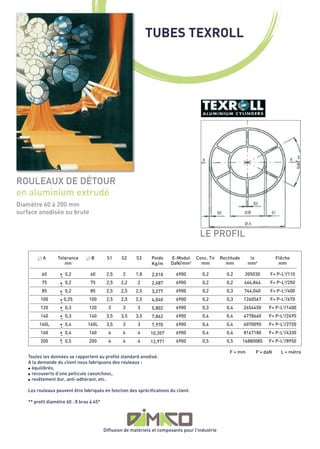 TUBES TEXROLL




ROULEAUX DE DÉTOUR
en aluminium extrudé



                                                                                        LE PROFIL
Diamètre 60 à 200 mm
surface anodisée ou brute




                   + 0,2
           A      Tolerance        B        S1     S2     S3     Poids    E-Modul     Conc. Tir    Rectitude      lx          Flêche



                   -
                     mn                                          Kg/m     DaN/mm2       mm           mm          mm4           mm



                   + 0,2
                   -
          60                       60       2,5     2     1,8                6900        0,2          0,2      205030     F= P-L3/110


                   + 0,2
                                                                 2,010



                   -
          75                       75       2,5    2,2     2                 6900        0,2          0,2      464,844    F= P-L3/250


                   + 0,25
                                                                 2,687



                   -
                   + 0,3
          85                       85       2,5    2,5    2,5    3,277       6900        0,2          0,3      744,040    F= P-L3/400



                   -
                   + 0,3
          100                     100       2,5    2,5    2,5    4,040       6900        0,2          0,3      1260567    F= P-L3/670



                   -
                   + 0,4
          120                     120        3      3      3     5,802       6900        0,3          0,4      2654450    F= P-L3/1400



                   -
                   + 0,4
          140                     140       3,5    3,5    3,5    7,862       6900        0,4          0,4      4778660    F= P-L3/2495



                   -
                   + 0,5
         160L                    160L       3,5     3      3     7,970       6900        0,4          0,4      6070090    F= P-L3/2720


                   -
          160                     160        4      4      4     10,357      6900        0,4          0,4      8167180    F= P-L3/4330
          200                     200        4      4      4     12,971      6900        0,5          0,5      16880085   F= P-L3/8950

                                                                                                       F = mm       P = daN     L = mètre
    Toutes les données se rapportent au profilé standard anodisé.
    A la demande du client nous fabriquons des rouleaux :
    l équilibrés,

    l recouverts d’une pellicule caoutchouc,

    l revêtement dur, anti-adhérant, etc.



    Les rouleaux peuvent être fabriqués en fonction des sprécifications du client.

    ** profil diamètre 60 : 8 bras à 45°




                                           Diffusion de matériels et composants pour l’industrie
 