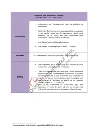 4 Cour de cassation, civile, Chambre sociale, 27 mai 2009, 08-40.834, Inédit 
Indemnité pour licenciement irrégulier 
Article L. 1235-2 et L. 1235-5 du CT 
CONDITIONS 
 inobservation par l'employeur des règles de procédure de 
licenciement 
 il doit s'agir d'un licenciement pour cause réelle et sérieuse ( 
ce qui signifie qu'en cas de licenciement abusif cette 
indemnité ne se cumul pas avec l'indemnité pour 
licenciement sans cause réelle et sérieuse) 
 avoir 2 ans d'ancienneté dans l'entreprise 
 faire partie d'une entreprise d'au moins 11 salariés 
MONTANT 
 l'indemnité ne peut être supérieure à un mois de salaire 
CUMUL 
 cette indemnité ne se cumule pas avec l'indemnité pour 
licenciement sans cause réelle et sérieuse4 
 Exceptions : Les salariés ayant moins de 2 ans d'ancienneté 
ou travaillant dans une entreprise de moins de 11 salariés 
pourront prétendre à une indemnité pour licenciement 
irrégulier en cas de méconnaissance par l'employeur des 
règles relatives à l'assistance du salarié par un conseiller 
(article L. 1232-4 et 1233-13 du CT). 
Dans ce cas, l'indemnité de licenciement peut être 
supérieure à 1 mois de salaire et peut se cumuler avec 
l'indemnité pour licenciement sans cause réelle et sérieuse 
 