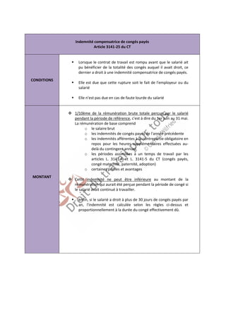Indemnité compensatrice de congés payés 
Article 3141-25 du CT 
CONDITIONS 
 Lorsque le contrat de travail est rompu avant que le salarié ait 
pu bénéficier de la totalité des congés auquel il avait droit, ce 
dernier a droit à une indemnité compensatrice de congés payés. 
 Elle est due que cette rupture soit le fait de l'employeur ou du 
salarié 
 Elle n'est pas due en cas de faute lourde du salarié 
MONTANT 
 1/10ème de la rémunération brute totale perçue par le salarié 
pendant la période de référence, c'est à dire du 1er juin au 31 mai. 
La rémunération de base comprend 
o le salaire brut 
o les indemnités de congés payés de l'année précédente 
o les indemnités afférentes à la contrepartie obligatoire en 
repos pour les heures supplémentaires effectuées au-delà 
du contingent annuel, 
o les périodes assimilées à un temps de travail par les 
articles L. 3141-4 et L. 3141-5 du CT (congés payés, 
congé maternité, paternité, adoption) 
o certaines primes et avantages 
 Cette indemnité ne peut être inférieure au montant de la 
rémunération qui aurait été perçue pendant la période de congé si 
le salarié avait continué à travailler. 
 enfin, si le salarié a droit à plus de 30 jours de congés payés par 
an, l'indemnité est calculée selon les règles ci-dessus et 
proportionnellement à la durée du congé effectivement dû. 
 