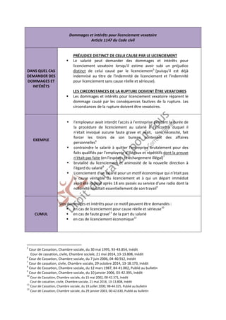 5 Cour de Cassation, Chambre sociale, du 30 mai 1995, 93-43.854, Inédit 
Cour de cassation, civile, Chambre sociale, 21 mai 2014, 13-13.808, Inédit 
6 Cour de Cassation, Chambre sociale, du 7 juin 2006, 04-40.912, Inédit 
7 Cour de cassation, civile, Chambre sociale, 29 octobre 2014, 13-18.173, Inédit 
8 Cour de Cassation, Chambre sociale, du 12 mars 1987, 84-41.002, Publié au bulletin 
9 Cour de Cassation, Chambre sociale, du 10 janvier 2006, 03-42.395, Inédit 
10 Cour de Cassation, Chambre sociale, du 15 mai 2002, 00-42.371, Inédit 
Cour de cassation, civile, Chambre sociale, 21 mai 2014, 13-13.808, Inédit 
11 Cour de Cassation, Chambre sociale, du 19 juillet 2000, 98-44.025, Publié au bulletin 
12 Cour de Cassation, Chambre sociale, du 29 janvier 2003, 00-42.630, Publié au bulletin 
Dommages et intérêts pour licenciement vexatoire 
Article 1147 du Code civil 
DANS QUEL CAS 
DEMANDER DES 
DOMMAGES ET 
INTÉRÊTS 
PRÉJUDICE DISTINCT DE CELUI CAUSE PAR LE LICENCIEMENT 
 Le salarié peut demander des dommages et intérêts pour 
licenciement vexatoire lorsqu'il estime avoir subi un préjudice 
distinct de celui causé par le licenciement5 (puisqu'il est déjà 
indemnisé au titre de l'indemnité de licenciement et l'indemnité 
pour licenciement sans cause réelle et sérieuse). 
LES CIRCONSTANCES DE LA RUPTURE DOIVENT ÊTRE VEXATOIRES 
 Les dommages et intérêts pour licenciement vexatoire réparent le 
dommage causé par les conséquences fautives de la rupture. Les 
circonstances de la rupture doivent être vexatoires. 
EXEMPLE 
 l'employeur avait interdit l'accès à l'entreprise pendant la durée de 
la procédure de licenciement au salarié à l'encontre duquel il 
n'était invoqué aucune faute grave et avait, sans nécessité, fait 
forcer les tiroirs de son bureau contenant des affaires 
personnelles6 
 contraindre le salarié à quitter l'entreprise brutalement pour des 
faits qualifiés par l'employeur d'illégaux et répétitifs dont la preuve 
n'était pas faite (en l'espèce : téléchargement illégal)7 
 brutalité du licenciement et animosité de la nouvelle direction à 
l'égard du salarié8 
 Licenciement d'un salarié pour un motif économique qui n'était pas 
la cause véritable du licenciement et à qui un départ immédiat 
avait été imposé après 18 ans passés au service d'une radio dont la 
notoriété résultait essentiellement de son travail9 
CUMUL 
Des dommages et intérêts pour ce motif peuvent être demandés : 
 en cas de licenciement pour cause réelle et sérieuse10 
 en cas de faute grave11 de la part du salarié 
 en cas de licenciement économique12 
 