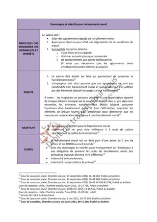 13 Cour de cassation, civile, Chambre sociale, 24 septembre 2008, 06-43.504, Publié au bulletin 
14 Cour de cassation, civile, Chambre sociale, 24 septembre 2008, 06-43.504, Publié au bulletin 
15 Cour de cassation, civile, Chambre sociale, 24 septembre 2008, 06-45.747 06-45.794, Publié au bulletin 
Cour de cassation, civile, Chambre sociale, 6 juin 2012, 10-27.766, Publié au bulletin 
16 Cour de cassation, civile, Chambre sociale, 20 février 2013, 11-26.560, Publié au bulletin 
Cour de cassation, civile, Chambre sociale, 7 mai 2014, 13-10.552, Inédit 
17 Article 222-33-2 du Code Pénal 
18 Cour de cassation, civile, Chambre sociale, 6 juin 2012, 10-27.694, Publié au bulletin 
19 Cour de Cassation, Chambre sociale, du 5 juin 2001, 99-41.186, Publié au bulletin 
Dommages et intérêts pour harcèlement moral 
DANS QUEL CAS 
DEMANDER DES 
DOMMAGES ET 
INTÉRÊTS 
Le salarié doit : 
 Subir des agissements répétés de harcèlement moral 
 Ayant pour objet ou pour effet une dégradation de ses conditions de 
travail 
 Susceptible de porter atteinte: 
o à ses droits et à sa dignité 
o d'altérer sa santé physique ou mentale 
o de compromettre son avenir professionnel 
(Il n'est pas nécessaire que les agissements aient 
effectivement porté atteinte au salarié) 
PREUVE 
1. Le salarié doit établir les faits qui permettent de présumer le 
harcèlement moral13 
2. L'employeur doit alors prouver que ces agissements ne sont pas 
constitutifs d'un harcèlement moral et que sa décision est justifiée 
par des éléments objectifs étrangers à tout harcèlement14 
À noter : les magistrats ne peuvent procéder à une appréciation séparée 
de chaque élément invoqué par le salarié, ils doivent dire si, pris dans leur 
ensemble, les éléments matériellement établis laissent présumer 
l'existence d'un harcèlement moral et dans l'affirmative, apprécier les 
éléments de preuve fournis par l'employeur pour démontrer que les 
mesures en cause étaient étrangères à tout harcèlement moral15 
MONTANT 
 dommages et intérêts pour le harcèlement moral 
 indemnité qui ne peut être inférieure à 6 mois de salaire 
sanctionnant la nullité du licenciement16 
CUMUL 
 Le harcèlement moral est un délit puni d'une peine de 2 ans de 
prison et de 30 000 euros d'amende17 
 avec des dommages et intérêts pour manquement de l'employeur à 
son obligation de prévenir les actes de harcèlement moral (les 
préjudices invoqués doivent être différents)18 
 indemnité de licenciement, 
 indemnité compensatrice de préavis19 
