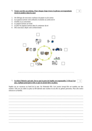 Nom : .......................................................... Date : ............................... 
7. Trouve un titre au schéma. Pour chaque étape trouve la phrase correspondante (écris le nombre dans la case) 
1. On fabrique de nouveaux rouleaux de papier ou de carton 
2. Les papiers/cartons sont collectés et amenés au centre de tri 
3. J'achète et je consomme 
4. Le papier/cartons est traité 
5. Je jette les papiers/cartons dans le conteneur de tri 
6. Des nouveaux objets sont confectionnés 
……………………………………………………………………………………… 
7. Lis bien l’histoire qui suit. Est-ce que le geste de Sophie est responsable ? S’il ne l’est pas, explique pourquoi et dis ce que tu aurais fait à sa place. 
Sophie est en vacances au bord de la mer. Sa Nintendo DS s’est cassée lorsqu’elle est tombée sur des rochers. Elle est en colère et jette sa DS derrière des rochers là où elle ne gênera personne. Puis elle rentre retrouver sa famille. 
............................................................................................................................................................................... ............................................................................................................................................................................... 
............................................................................................................................................................................... 
............................................................................................................................................................................... 
............................................................................................................................................................................... ............................................................................................................................................................................... 
............................................................................................................................................................................... 
............................................................................................................................................................................... 
............................................................................................................................................................................... 
............................................................................................................................................................................... 
/ 4 
/ 3 