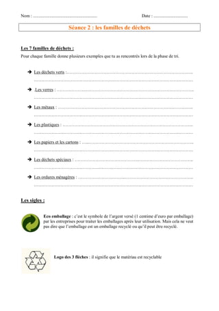 Nom : .......................................................... Date : ............................... 
Séance 2 : les familles de déchets 
Les 7 familles de déchets : 
Pour chaque famille donne plusieurs exemples que tu as rencontrés lors de la phase de tri. 
 Les déchets verts :………………………………………………………………………….. ……………………………………………………………………………………………… 
 .Les verres : ………………..……………………………………………………………….. ……………………………………………………………………………………………… 
 Les métaux : ……………………………………………………………………………….. ……………………………………………………………………………………………… 
 Les plastiques : …………………………………………………………………………….. ……………………………………………………………………………………………… 
 Les papiers et les cartons : …...…………………………………………………………….. ……………………………………………………………………………………………… 
 Les déchets spéciaux : …………………………………….……………………………….. ……………………………………………………………………………………………… 
 Les ordures ménagères : …………………………..……………………………………….. ……………………………………………………………………………………………… 
Les sigles : 
Eco emballage : c’est le symbole de l’argent versé (1 centime d’euro par emballage) par les entreprises pour traiter les emballages après leur utilisation. Mais cela ne veut pas dire que l’emballage est un emballage recyclé ou qu’il peut être recyclé. 
Logo des 3 flèches : il signifie que le matériau est recyclable 
 