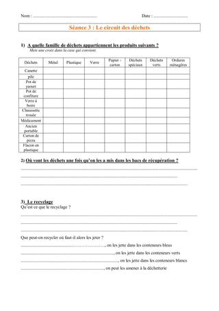 Nom : .......................................................... Date : ............................... 
Séance 3 : Le circuit des déchets 
1) A quelle famille de déchets appartiennent les produits suivants ? 
Mets une croix dans la case qui convient. 
Déchets 
Métal 
Plastique 
Verre 
Papier - carton 
Déchets spéciaux 
Déchets verts 
Ordures ménagères 
Canette 
pile 
Pot de yaourt 
Pot de confiture 
Verre à boire 
Chaussette trouée 
Médicament 
Ancien portable 
Carton de pizza 
Flacon en plastique 
2) Où vont les déchets une fois qu’on les a mis dans les bacs de récupération ? 
................................................................................................................................................................ .............................................................................................................................................. 
....................................................................................................................................................... 
3) Le recyclage 
Qu’est ce que le recyclage ? 
................................................................................................................................................................ .............................................................................................................................................. 
....................................................................................................................................................... 
Que peut-on recycler où faut-il alors les jeter ? 
................................................…………………, on les jette dans les conteneurs bleus 
...................................................................................., on les jette dans les conteneurs verts 
........................................................................................, on les jette dans les conteneurs blancs 
..........................................................................., on peut les amener à la déchetterie 
 