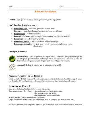 Nom : .......................................................... Date : ............................... 
Bilan sur les déchets 
Déchet : objet qui ne sert plus à rien et que l’on va jeter à la poubelle. 
Les 7 familles de déchets sont : 
 Les déchets verts : épluchure, gazon, coquilles d’oeufs... 
 Les verres : bouteille et bocaux (attention pas les verres à boire) 
 Les plastiques : bouteilles et flacons 
 Les papiers/cartons : tous les papiers et cartons sauf ceux qui sont souillés 
 Les métaux : boite de conserve, canette… 
 Les déchets spéciaux : pile, médicament, objet électronique… 
 Les ordures ménagères : ce qu’il reste ; pot de yaourt, sachet plastique, papier aluminium... 
Les sigles à retenir : 
Eco emballage : c’est le symbole de l’argent versé (1 centime d’euro par emballage) par les entreprises pour traiter les emballages après leur utilisation. Mais cela ne veut pas dire que l’emballage est un emballage recyclé ou qu’il peut être recyclé. 
Logo des 3 flèches : il signifie que le matériau est recyclable 
Pourquoi récupère-t-on les déchets : 
On récupère les déchets parce qu’ils sont encombrants, sales et certains mettent beaucoup de temps à se dégrader. De plus beaucoup pollueraient l’environnement si on les jetait dans la nature. 
Où mettre les déchets ? 
Dans la poubelle (ou bac beige) : les ordures ménagères 
Dans les conteneurs des villages : - les papiers cartons (conteneurs bleus) 
- les verres (conteneurs verts) - les plastiques (conteneurs blancs) 
A la déchetterie : les déchets spéciaux, les métaux 
On peut mettre les déchets verts soit directement dans un compost soit dans les bacs verts. 
→ Les déchets sont collectés par les éboueurs qui les amènent dans les différents lieux de traitement  