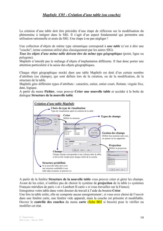 F. Guerreiro
Mise à jour : Janvier 2009
14
MapInfo_C01 - Création d’une table (ou couche)
La création d’une table doit être précédée d’une étape de réflexion sur la modélisation du
phénomène à intégrer dans le SIG. Il s’agit d’un aspect fondamental qui permettra une
utilisation rationnelle et aisée du SIG. Une étape à ne pas négliger !
Une collection d’objets de même type sémantique correspond à une table (c’est à dire une
"couche", terme commun utilisé plus classiquement par les autres SIG).
Tous les objets d’une même table doivent être du même type géographique (point, ligne ou
polygone).
MapInfo n’interdit pas le mélange d’objets d’implantation différente. Il faut donc porter une
attention particulière à la saisie des objets géographiques.
Chaque objet géographique stocké dans une table MapInfo est doté d’un certain nombre
d’attributs (ou champs), qui sont définis lors de la création, ou de la modification, de la
structure de la table.
MapInfo gère différents types d’attributs : caractère, entier, entier court, flottant, virgule fixe,
date, logique.
A partir du menu Fichier, vous pouvez Créer une nouvelle table et accéder à la boîte de
dialogue Structure de la nouvelle table.
Création d’une table MapInfo
Structure prédéfinie
Si la nouvelle table doit avoir
une structure semblable à une
table déjà existante, le préciser ici
Choix du type de visualisation
Type de visualisation après la création de la table
Créer
Définir la structure
Projection
Définir la projection
Gestion des champs
Définir leur position entre eux,
en ajouter ou en supprimer
Types de champs
Champs
Chaque champ correspondra à une colonne dans la table,
et devra être rempli pour chaque entité de la couche
A partir de la fenêtre Structure de la nouvelle table vous pouvez créer et gérer les champs.
Avant de les créer, n’oubliez pas de choisir le système de projection de la table (« systèmes
Français méridien de paris » et « Lambert II carto » si vous travaillez sur la France).
Enregistrez votre table dans votre dossier de travail à l’aide du bouton Créer.
Une fois la table créée, elle ne comporte aucun enregistrement ; si vous avez choisi de l’ouvrir
dans une fenêtre carte, une fenêtre vide apparaît, mais la couche est présente et modifiable.
Ouvrez le contrôle des couches du menu carte (fiche B02 si besoin) pour le vérifier ou
modifier cet état.
 