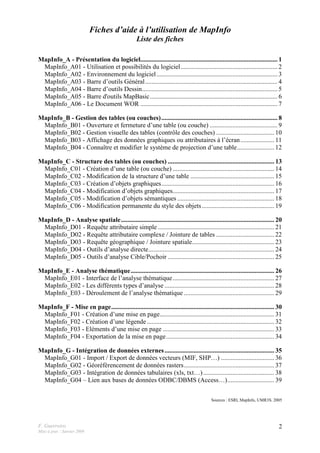 F. Guerreiro
Mise à jour : Janvier 2009
2
Fiches d’aide à l’utilisation de MapInfo
Liste des fiches
MapInfo_A - Présentation du logiciel..................................................................................... 1
MapInfo_A01 - Utilisation et possibilités du logiciel............................................................ 2
MapInfo_A02 - Environnement du logiciel........................................................................... 3
MapInfo_A03 - Barre d’outils Général.................................................................................. 4
MapInfo_A04 - Barre d’outils Dessin.................................................................................... 5
MapInfo_A05 - Barre d'outils MapBasic............................................................................... 6
MapInfo_A06 - Le Document WOR ..................................................................................... 7
MapInfo_B - Gestion des tables (ou couches)........................................................................ 8
MapInfo_B01 - Ouverture et fermeture d’une table (ou couche) .......................................... 9
MapInfo_B02 - Gestion visuelle des tables (contrôle des couches) .................................... 10
MapInfo_B03 - Affichage des données graphiques ou attributaires à l’écran..................... 11
MapInfo_B04 - Connaître et modifier le système de projection d’une table....................... 12
MapInfo_C - Structure des tables (ou couches) .................................................................. 13
MapInfo_C01 - Création d’une table (ou couche) ............................................................... 14
MapInfo_C02 - Modification de la structure d’une table .................................................... 15
MapInfo_C03 - Création d’objets graphiques...................................................................... 16
MapInfo_C04 - Modification d’objets graphiques............................................................... 17
MapInfo_C05 - Modification d’objets sémantiques ............................................................ 18
MapInfo_C06 - Modification permanente du style des objets............................................. 19
MapInfo_D - Analyse spatiale............................................................................................... 20
MapInfo_D01 - Requête attributaire simple ........................................................................ 21
MapInfo_D02 - Requête attributaire complexe / Jointure de tables .................................... 22
MapInfo_D03 - Requête géographique / Jointure spatiale................................................... 23
MapInfo_D04 - Outils d’analyse directe.............................................................................. 24
MapInfo_D05 - Outils d’analyse Cible/Pochoir .................................................................. 25
MapInfo_E - Analyse thématique......................................................................................... 26
MapInfo_E01 - Interface de l’analyse thématique............................................................... 27
MapInfo_E02 - Les différents types d’analyse .................................................................... 28
MapInfo_E03 - Déroulement de l’analyse thématique ........................................................ 29
MapInfo_F - Mise en page..................................................................................................... 30
MapInfo_F01 - Création d’une mise en page....................................................................... 31
MapInfo_F02 - Création d’une légende............................................................................... 32
MapInfo_F03 - Eléments d’une mise en page ..................................................................... 33
MapInfo_F04 - Exportation de la mise en page................................................................... 34
MapInfo_G - Intégration de données externes.................................................................... 35
MapInfo_G01 - Import / Export de données vecteurs (MIF, SHP…) ................................. 36
MapInfo_G02 - Géoréférencement de données rasters........................................................ 37
MapInfo_G03 - Intégration de données tabulaires (xls, txt…)............................................ 38
MapInfo_G04 – Lien aux bases de données ODBC/DBMS (Access…)............................. 39
Sources : ESRI, MapInfo, UMR3S. 2005
 