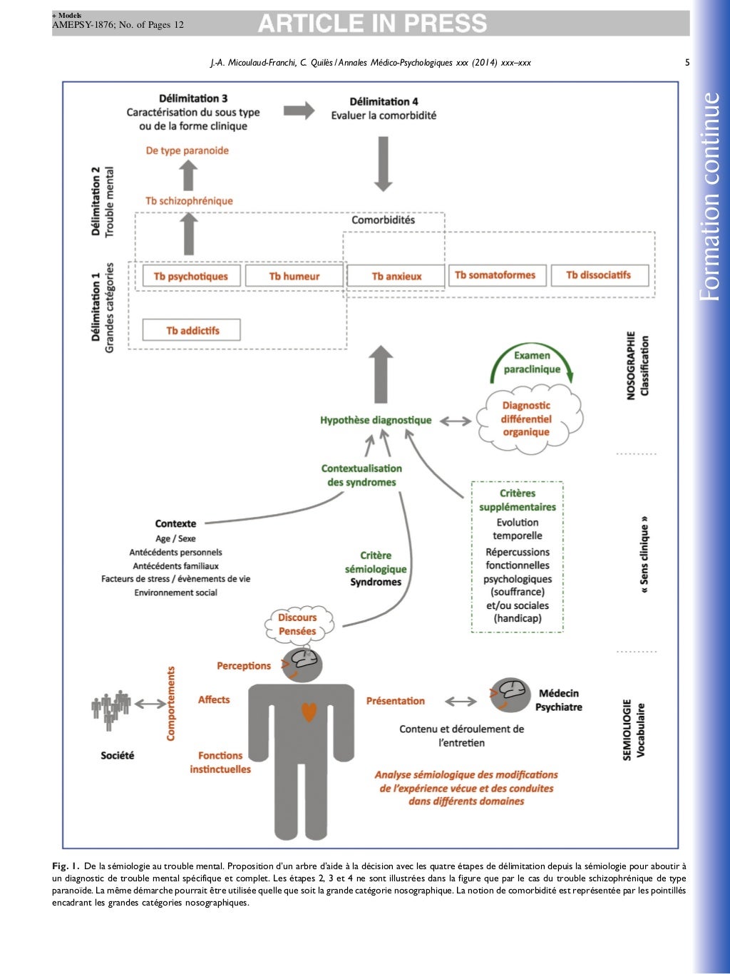 Fiches psychiatrie semiologie