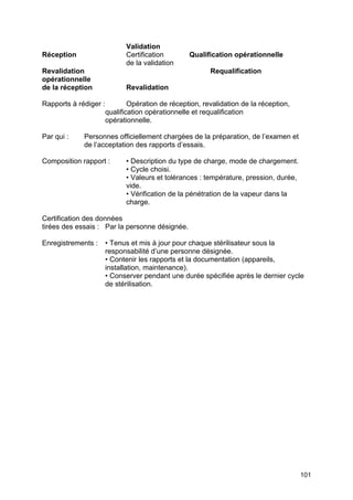 101
Validation
Réception Certification Qualification opérationnelle
de la validation
Revalidation Requalification
opérationnelle
de la réception Revalidation
Rapports à rédiger : Opération de réception, revalidation de la réception,
qualification opérationnelle et requalification
opérationnelle.
Par qui : Personnes officiellement chargées de la préparation, de l’examen et
de l’acceptation des rapports d’essais.
Composition rapport : • Description du type de charge, mode de chargement.
• Cycle choisi.
• Valeurs et tolérances : température, pression, durée,
vide.
• Vérification de la pénétration de la vapeur dans la
charge.
Certification des données
tirées des essais : Par la personne désignée.
Enregistrements : • Tenus et mis à jour pour chaque stérilisateur sous la
responsabilité d’une personne désignée.
• Contenir les rapports et la documentation (appareils,
installation, maintenance).
• Conserver pendant une durée spécifiée après le dernier cycle
de stérilisation.
 