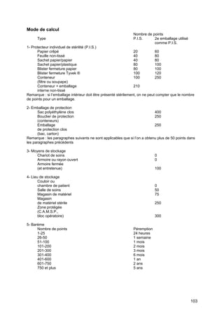 103
Mode de calcul
Nombre de points
Type P.I.S. 2e emballage utilisé
comme P.I.S.
1- Protecteur individuel de stérilité (P.I.S.)
Papier crêpé 20 60
Feuille non-tissé 40 80
Sachet papier/papier 40 80
Sachet papier/plastique 80 100
Blister fermeture papier 80 100
Blister fermeture Tyvek ® 100 120
Conteneur 100 250
(filtre ou soupape)
Conteneur + emballage 210
interne non-tissé
Remarque : si l’emballage intérieur doit être présenté stérilement, on ne peut compter que le nombre
de points pour un emballage.
2- Emballage de protection
Sac polyéthylène clos 400
Bouclier de protection 250
(conteneurs)
Emballage 250
de protection clos
(bac, carton)
Remarque : les paragraphes suivants ne sont applicables que si l’on a obtenu plus de 50 points dans
les paragraphes précédents
3- Moyens de stockage
Chariot de soins 0
Armoire ou rayon ouvert 0
Armoire fermée
(et entretenue) 100
4- Lieu de stockage
Couloir ou
chambre de patient 0
Salle de soins 50
Magasin de matériel 75
Magasin
de matériel stérile 250
Zone protégée
(C.A.M.S.P.,
bloc opératoire) 300
5- Barème
Nombre de points Péremption
1-25 24 heures
26-50 1 semaine
51-100 1 mois
101-200 2 mois
201-300 3 mois
301-400 6 mois
401-600 1 an
601-750 2 ans
750 et plus 5 ans
 