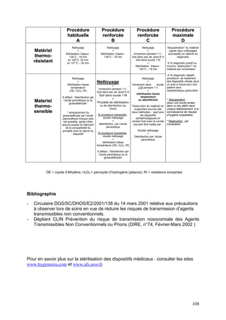 108
P
Pr
ro
oc
cé
éd
du
ur
re
e
h
ha
ab
bi
it
tu
ue
el
ll
le
e
A
A
P
Pr
ro
oc
cé
éd
du
ur
re
e
r
re
en
nf
fo
or
rc
cé
ée
e
B
B
P
Pr
ro
oc
cé
éd
du
ur
re
e
r
re
en
nf
fo
or
rc
cé
ée
e
C
C
P
Pr
ro
oc
cé
éd
du
ur
re
e
m
ma
ax
xi
im
ma
al
le
e
D
D
M
Ma
at
té
ér
ri
ie
el
l
t
th
he
er
rm
mo
o-
-
r
ré
és
si
is
st
ta
an
nt
t
Nettoyage
+
Stérilisation Vapeur :
134°C - 18 min
ou 125°C- 20 min
ou 121°C – 20 min
Nettoyage
+
Stérilisation Vapeur :
134°C - 18 min
Nettoyage
+
Immersion pendant 1 h :
Soit dans eau de Javel 6°cl
Soit dans soude 1 M
+
Stérilisation Vapeur :
134°C – 18 min
M
Ma
at
te
er
ri
ie
el
l
t
th
he
er
rm
mo
o-
-
s
se
en
ns
si
ib
bl
le
e
Nettoyage
+
Stérilisation basse
température
(OE, H2O2, RI)
A défaut : Désinfection par
l’acide peracétique ou le
glutaraldéhyde*
* remplacement du
glutaraldéhyde par l’acide
paeracétique lorsque cela
est possible, après s’être
assuré auprès du fabricant
de la compatibilité du
procédé avec la nature du
dispositif
Nettoyage
+
Immersion pendant 1 h :
Soit dans eau de Javel 6°cl
Soit dans soude 1 M
+
Procédé de stérilisation
ou de désinfection (au
choix)
Si procédure impossible :
double nettoyage
+
désinfection par l’acide
peracétique
Si procédure impossible :
double nettoyage
+
stérilisation basse
température (OE, H2O2, RI)
A défaut : Désinfection par
l’acide peracétique ou le
glutaraldéhyde*
Nettoyage
+
Immersion dans soude
2 M pendant 1 h
+
stérilisation basse
température
ou désinfection
Destruction du matériel ne
supportant aucune des
deux méthodes : sauf pour
les dispositifs
ophtalmologiques en
contact bref avec la cornée
pouvant être traités par :
Double nettoyage
+
Désinfection par l’acide
peracétique
Séquestration* du matériel
(après deux nettoyages
successifs) en attente du
diagnostic
Æ Si diagnostic positif ou
inconnu: destruction** du
matériel par incinération
Æ Si diagnostic négatif :
procédure de traitement
des dispositifs utilisés dans
un acte à risque pour tout
patient sans
caractéristique particulière
* Séquestration :
(pour une courte durée) :
dans un lieu défini dans
chaque établissement, à la
connaissance de l’équipe
d’hygiène hospitalière.
**Destruction : par
incinération
OE = oxyde d’éthylène, H2O2 = peroxyde d’hydrogène (plasma), RI = radiations ionisantes
Bibliographie
- Circulaire DGS/5C/DHOS/E2/2001/138 du 14 mars 2001 relative aux précautions
à observer lors de soins en vue de réduire les risques de transmission d’agents
transmissibles non conventionnels.
- Dépliant CLIN Prévention du risque de transmission nosocomiale des Agents
Transmissibles Non Conventionnels ou Prions (DIRE, n°74, Février-Mars 2002 )
Pour en savoir plus sur la stérilisation des dispositifs médicaux : consulter les sites
www.hygienosia.com et www.afs.asso.fr
 