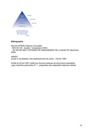 23
Bibliographie
Normes AFNOR relatives à la qualité :
- NFX 50-120 : Qualité - Vocabulaire (1987).
- NF EN ISO 9001 SYSTEMES DE MANAGEMENT DE LA QUALITE (décembre
2000)
ANAES
Guide d’ accréditation des établissements de santé – Février 1999
Arrêté du 22 juin 2001 relatif aux bonnes pratiques de pharmacie hospitalière
Ligne directrice particulière N° 1 : préparation des dispositifs médicaux stériles
 
