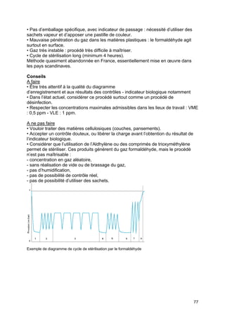 77
• Pas d’emballage spécifique, avec indicateur de passage : nécessité d’utiliser des
sachets vapeur et d’apposer une pastille de couleur.
• Mauvaise pénétration du gaz dans les matières plastiques : le formaldéhyde agit
surtout en surface.
• Gaz très instable : procédé très difficile à maîtriser.
• Cycle de stérilisation long (minimum 4 heures).
Méthode quasiment abandonnée en France, essentiellement mise en œuvre dans
les pays scandinaves.
Conseils
A faire
• Être très attentif à la qualité du diagramme
d’enregistrement et aux résultats des contrôles - indicateur biologique notamment
• Dans l’état actuel, considérer ce procédé surtout comme un procédé de
désinfection.
• Respecter les concentrations maximales admissibles dans les lieux de travail : VME
: 0,5 ppm - VLE : 1 ppm.
A ne pas faire
• Vouloir traiter des matières cellulosiques (couches, pansements).
• Accepter un contrôle douteux, ou libérer la charge avant l’obtention du résultat de
l’indicateur biologique.
• Considérer que l’utilisation de l’Aldhylène ou des comprimés de trioxyméthylène
permet de stériliser. Ces produits génèrent du gaz formaldéhyde, mais le procédé
n’est pas maîtrisable :
- concentration en gaz aléatoire,
- sans réalisation de vide ou de brassage du gaz,
- pas d’humidification,
- pas de possibilité de contrôle réel,
- pas de possibilité d’utiliser des sachets.
Exemple de diagramme de cycle de stérilisation par le formaldéhyde
 