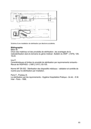 83
Schéma d’une installation de stérilisation par électrons accélérés.
Bibliographie
Billon M.
Choix des matériaux et des procédés de stérilisation ; les avantages de la
radiostérilisation dans le domaine du génie médical - Bulletin du SNIP - (1979), 129,
16-24.
Icre P.
Caractéristiques et limites du procédé de stérilisation par rayonnements ionisants -
Revue de l'ADPHSO - (1981), 6 N°3, 93-105.
Norme NF EN 552 : Stérilisation des dispositifs médicaux : validation et contrôle de
routine pour la stérilisation par irradiation.
Paris F., Pradeau D.
La stérilisation par les rayonnements - Hygiène Hospitalière Pratique - 2e éd. - E.M.
Inter - Paris - 1988.
 
