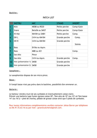 Backline :

                                        PATCH LIST

     INSTRU                MIC                          STAND              INSERT
1    Kick                  ME88 ou RE20                 Petite perche      Comp/Gate
2    Snare                 Beta56 ou SM57               Petite perche      Comp/Gate
3    Hi-Hat                KM184 ou SM81                Petite perche      Comp.
4    OH L                  C414 ou KM184                Grande perche         Comp.
5    OH R                  C414 ou KM184                Grande perche
                                                                              Stéréo
6    Bass                  DI Bss ou équiv.
7    Bass                  M88 ou 421                                      Comp.
8    Sax Alto              Pince
9    Sax Alto              C414 ou équiv.               Grande perche      Comp.
10   Voix (présentation 1) SM58                         Grande perche
11   Voix (présentation 2) SM58                         Grande perche

Saxophone :

Le saxophoniste dispose de son micro pince.

Basse :

Si l'ampli basse n'est pas prévu dans le backline, possibilité d'en emmener un.

Batterie :

Le batteur viendra muni de ses cymbales et éventuellement caisse claire.
Prévoir une batterie type fusion (grosse caisse 20'', Tom alto de 10'' (ou 12'') et Tom basse
14'' (ou 16'')) + pied de charley, pédale de grosse caisse ainsi que 5 pieds de cymbales.


Pour toutes informations complémentaires veuillez contacter Johan Barrer par téléphone
au 06.41.72.63.16 ou par mail : groovecatchers@gmail.com.
 