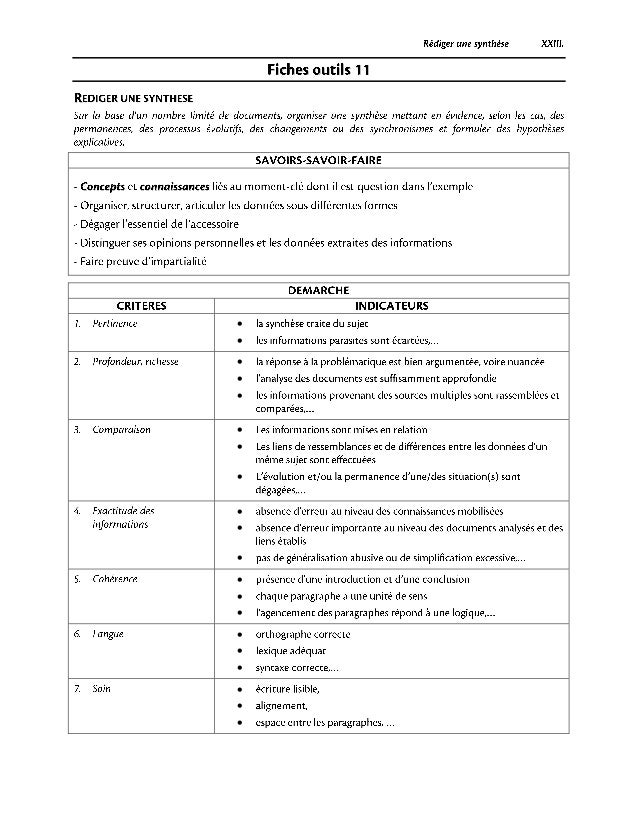 Fiche Technique Rediger Une Synthese