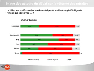 7
Image des acteurs du débat sur la réforme des retraites
Le débat sur la réforme des retraites a-t-il plutôt amélioré ou plutôt dégradé
l’image que vous aviez … ?
Du Parti Socialiste
PS
 