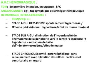 A.V.C HEMORRAGIQUE :
TDM: de première intention, en urgence , SPC
ANGIOSCANNER: dg+, topographique et stratégie thérapeutique
HEMORRAGIE INTRA CEREBRALE :
– TDM(SPC)+++:
– STADE AIGU: HEMATOME spontanément hyperdense /
– Œdème péri lésionnel hypodense/effet de masse maximal
– STADE SUB AIGU: diminution de l’hyperdensité de
l’hématome de la périphérie vers le centre → isodense →
hypodense = réduction de taille
del’hématome/œdème/effet de masse
– STADE CHRONIQUE: cavité porencéphalique sans
rehaussement avec dilatation des sillons corticaux et
ventriculaire en regard
 