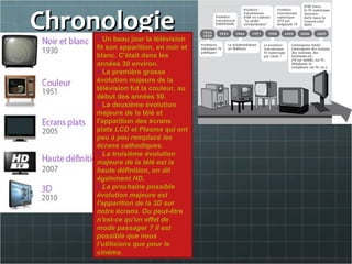ChronologieChronologieUn beau jour la télévision
fit son apparition, en noir et
blanc. C'était dans les
années 30 environ.
La première grosse
évolution majeure de la
télévision fut la couleur, au
début des années 50.
La deuxième évolution
majeure de la télé et
l'apparition des écrans
plats LCD et Plasma qui ont
peu à peu remplacé les
écrans cathodiques.
La troisième évolution
majeure de la télé est la
haute définition, on dit
également HD.
La prochaine possible
évolution majeure est
l'apparition de la 3D sur
notre écrans. Ou peut-être
n'est-ce qu'un effet de
mode passager ? Il est
possible que nous
l’utilisions que pour le
cinéma.
 