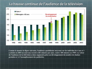 La hausse continue de l’audience de la télévisionLa hausse continue de l’audience de la télévision
Comme le montre la figure suivante, l'audience quotidienne moyenne sur les individus de 4 ans et +
a atteint en 2003 un nouveau record à 202 minutes par jour, contre 180 minutes en 1995. La valeur
de l’audience de la télévision a donc augmenté grâce au développement du nombre de chaînes
gratuites et à l’assouplissement des publicités.
 