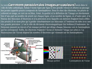 Comment posséder des images en couleurs?Comment posséder des images en couleurs?Le secret de la télévision tient dans un faisceau d’électrons qui, propulsé par un canon dans le
vide du tube cathodique, balaie l’écran ligne par ligne à très grande vitesse et allume au passage
des points (appelés pixels) composés de luminophores. Sous le choc des électrons, les pixels se
colorent en rouge, en vert ou en bleu. Ainsi, la qualité et la définition de l’image est étroitement
liée d’une part au nombre de pixels sur chaque ligne, et au nombre de lignes, et, d’autre part, à la
finesse des faisceaux d’électrons et à la précision avec laquelle ces derniers frappent leurs cibles
(les pixels).Il ne reste plus qu’à guider simultanément ces faisceaux à l’intérieur du tube avec une
très grande précision : c’est le rôle du déviateur électromagnétique (les bobines).Finalement, les
faisceaux passent au travers d’un masque perforé qui dirige chaque faisceau vers le luminophore
qui lui correspond. Enfin, les électrons frappent l’écran et forment l’image sur celui-ci. La
fluorescence de l’écran dépend du nombre d’électrons qui viennent sur les luminophores.
Masque perforé Luminophores de l’écran
 
