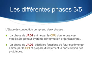 Les différentes phases 3/5 
L'étape de conception comprend deux phases : 
S La phase de JAD1 animé par le CPU donne une vue 
modélisée du futur système d'information organisationnel. 
S La phase de JAD2 décrit les fonctions du futur système est 
animé par le CPI et prépare directement la construction des 
prototypes. 
 