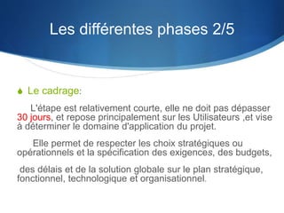 Les différentes phases 2/5 
S Le cadrage: 
L'étape est relativement courte, elle ne doit pas dépasser 
30 jours, et repose principalement sur les Utilisateurs ,et vise 
à déterminer le domaine d'application du projet. 
Elle permet de respecter les choix stratégiques ou 
opérationnels et la spécification des exigences, des budgets, 
des délais et de la solution globale sur le plan stratégique, 
fonctionnel, technologique et organisationnel. 
 