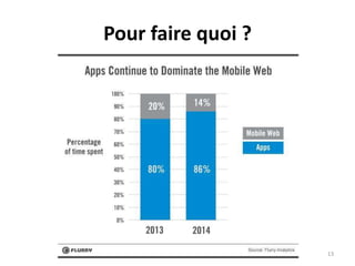 Pour faire quoi ?
13
 