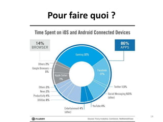 Pour faire quoi ?
14
 