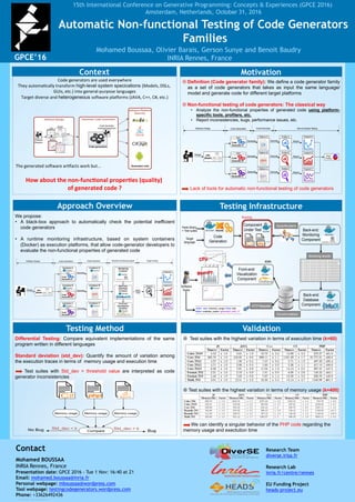 Automatic Non-functional Testing of Code Generators
Families
Mohamed Boussaa, Olivier Barais, Gerson Sunye and Benoit Baudry
INRIA Rennes, France
Mohamed BOUSSAA
INRIA Rennes, France
Presentation date: GPCE 2016 - Tue 1 Nov: 16:40 at Z1
Email: mohamed.boussaa@inria.fr
Personal webpage: mboussaa@wordpress.com
Tool webpage: testingcodegenerators.wordpress.com
Phone: +33626492436
Contact
Code	generators	are	used	everywhere	
They	automa7cally	transform	high-level system specications (Models,	DSLs,	
GUIs,	etc.)	into	general-purpose	languages	
Target	diverse	and	heterogeneous soNware	plakorms	(JAVA,	C++,	C#,	etc.)	
	
	
	
	
	
	
	
	
	
				
	
	The	generated	soNware	ar7facts	work	but…	
	
How	about	the	non-funcDonal	properDes	(quality)		
of	generated	code	?	
Context
¤ Definition (Code generator family): We define a code generator family
as a set of code generators that takes as input the same language/
model and generate code for different target platforms
¤ Non-functional testing of code generators: The classical way
•  Analyze the non-functional properties of generated code using platform-
specific tools, profilers, etc.
•  Report inconsistencies, bugs, performance issues, etc.
Lack of tools for automatic non-functional testing of code generators
15th International Conference on Generative Programming: Concepts & Experiences (GPCE 2016)
Amsterdam, Netherlands, October 31, 2016
Footprint C
Footprint A
DSL
(Model)
SUT
SUT
SUT
Design
Generate
Generate
Generate
Code
Generator A
Code
Generator B
Code
Generator C
Execute
Execute
Execute
C++
Platform C
Platform B
Platform A
JAVA
C#
Profiler A
Profiler B
Profiler C
Bugs
Finding
Report
Report
Report
Footprint B
Code Generation Non-functional TestingCode ExecutionSoftware Design
Software Platform
Diversity
Software Design Automatic Code Generation
Software
Designer
DSL
Model
GPL
Specs
GUI
Code Generator
creators/maintainers
Code generators
Generated code
Container C
Container B
Container A
DSL
(Model)
SUT
SUT
SUT
Design
Generate
Generate
Generate
Code
Generator A
Code
Generator B
Code
Generator C
Code Generation Runtime monitoring engineCode ExecutionSoftware Design
Container A’
C#
Container B’
Container C’
Monitoring
Container
Back-end
Data Base
Container
Front-end
Visualization
Container
JAVA
C++
Footprint C’
Footprint A’
REST
Calls
Footprint B’Request
Bugs Finding
	
	
	
	
	
	
	
	
	
	
	
	
	
	
	
	
	
	
Testing Infrastructure
GPCE’16
Research Team
diverse.irisa.fr
Research Lab
inria.fr/centre/rennes
EU Funding Project
heads-project.eu
Running…
Haxe library
+ Test suites
Component
Under Test
Back-end
Database
Component
Cgroup file systems
Running…
Monitoring records
Front-end:
Visualization
Component
Time-series database
HTTP Requests
CPU
Memory
…
8086:
Back-end:
Monitoring
ComponentTarget
language …
Code
Generation
Software
Tester
Motivation
We propose:
•  A black-box approach to automatically check the potential inefficient
code generators
•  A runtime monitoring infrastructure, based on system containers
(Docker) as execution platforms, that allow code-generator developers to
evaluate the non-functional properties of generated code
Differential Testing: Compare equivalent implementations of the same
program written in different languages
Standard deviation (std_dev): Quantify the amount of variation among
the execution traces in terms of memory usage and execution time
Testing Method
Approach Overview
Running…
¤  Test suites with the highest variation in terms of execution time (k=60)
¤ Test suites with the highest variation in terms of memory usage (k=400)
We can identify a singular behavior of the PHP code regarding the
memory usage and exectution time
Validation…
Test suites with Std_dev > threshold value are interpreted as code
generator inconsistencies
…
Memory usage Memory usage Memory usage
Compare
Std_dev > kStd_dev < k
BugNo Bug
 