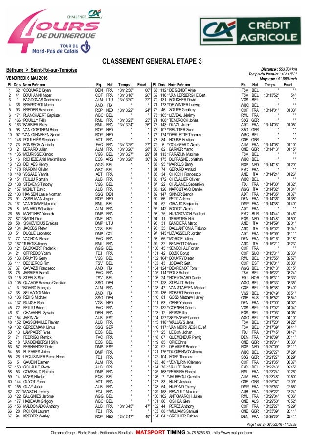Quatre Jours De Dunkerque 3e Etape Classement General