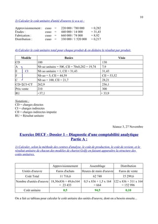 10 
3) Calculer le coût unitaire d'unité d'oeuvre (c u u o) : 
Approvisionnement : cuuo = 220 000 / 780 000 = 0,282 
Études : cuuo = 440 000 / 14 000 = 31,43 
Fabrication : cuuo = 660 000 / 74 000 = 8,92 
Distribution : cuuo = 330 000 / 1 520 000 = 0,217 
4) Calculer le coût unitaire total pour chaque produit & en déduire le résultat par produit. 
Modèle Basics Visio 
CD 100 130 
A ┐ Nb uo unitaire = 50€, CII = 70x0,282 = 19,74 7,9 
E | │ CI Nb uo unitaire = 1, CII = 31,43 31,43 
F │ Nb uo = 5, CII = 44,59 CII = 53,52 
C | ┘ Nb uo = 100, CII = 21,7 28,21 
CD+ΣCI=CT 262,9 256,1 
Prix vente 210 300 
RU +37,1 + 33,9 
Notations : 
CD = charges directes 
CI = charges indirectes 
CII = charges indirectes imputée 
RU = Résultat unitaire 
Séance 3, 27 Novembre 
Exercice DECF - Dossier 1 – Diagnostic d'une comptabilité analytique 
Partie A : 
1) Calculer, selon la méthode des centres d'analyse, le coût de production, le coût de revient, et le 
résultat unitaire de chacun des modèles de chariot Golfy en faisant apparaître la structure des 
coûts unitaires. 
Approvisionnement Assemblage Distribution 
Unités d'oeuvre €uros d'achats Heures de main d'oeuvre €uros de vente 
Coût Total 11 716,6 62 748 15 299,6 
Nombre d'unités d'oeuvre 18,30x836 + 49,6x164 
= 23 433 
0,5 x 836 + 1,5 x 164 
= 664 
122 x 836 + 311 x 164 
= 152 996 
Coût unitaire 0,5 94,5 0,10 
On a fait ce tableau pour calculer le coût unitaire des unités d'oeuvre, dont on a besoin ensuite... 
 