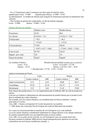16 
- Il y a 5 fournisseurs, dont 2 communs aux deux types de chariots, donc : 
quantité pour Loisir : 2/1000 Quantité pour Intense : 2/1000 + 3/164 
Au dénominateur : le nombre de chariots pour lesquels les fournisseurs présents au numérateur sont 
sollicités. 
- Pour la ligne de gestion des composantes, on fait de manière analogue : 
Loisir : 3/1000 Intense : 3/1000 + 3/164 
Charges directes sur produit : 
Modèle Loisir Modèle Intense 
Fournitures 18,30 49,6 
m.o.directe 0,5x24,4 = 12,2 1,5x24,11 = 36,6 
Total/produit = 30,5 = 86,2 
+ 47,425 + 212,21 
Coût production 77,925 298,41 
+ 10,87 (=6,27 + 4,60) + 37,84 (= 24,02 + 13,82) 
Coût revient 88 795 336,25 
Rappel : prix vente 122 311 
Nature du résultat Positif Négatif 
Les résultats Unitaires : Résultat total par produit (multiplier par les quantités) : 
Loisir : 33,21 Loisir : 33,21x836 = 27,738 
Intense : –25,25 Intense : (-25,25) x 164 = –4141 
=> Résultat total : 27,738 – 4 141 = 23 662 
Analyse économique de l'écart : 
Loisir Intense 
Centres Analyse ABC Centres Analyse ABC 
Approvisionnement 9,15 6,10 24,80 40,37 
Assemblage 47,25 41,34 141,75 171,8 
Distribution 12,2 10,8 31,10 37,08 
Pour chacun des grands postes, il y a eu augmentation par la méthode ABC du coût de production 
interne. 
Cela met en évidence le phénomène de subventionnement du produit Intense par le produit Loisir 
dans la méthode des centres d'analyse. 
Par exemple, avec les centres d'analyse, on considérait pour les heures machines 1 intense 
équivalent à 3 Loisirs. 
Avec ABC, 1 Intense correspond à 4,5 Loisirs du point de vue machine. 
=> ABC donne une vision plus fine de l'origine des coûts de fabrication des produits. 
Il y a aussi un renversement dans la manière de voir l'entreprise avec cette méthode. 
Là ou les centres d'analyse considéraient séparément les charges directes et les charges indirectes, 
de manière proportionnelle avec une répartition plus ou moins subtile... 
Avec ABC, on se centre sur les activités, on voit l'entreprise come une somme d'activités. 
On passe ensuiteà la méthode ABM (activity based managment) pour optimiser les activités 
(externaliser une activité peu rentable par exemple...). 
 