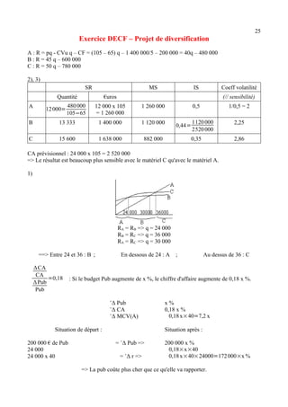 25 
Exercice DECF – Projet de diversification 
A : R = pq - CVu q – CF = (105 – 65) q – 1 400 000/5 – 200 000 = 40q – 480 000 
B : R = 45 q – 600 000 
C : R = 50 q – 780 000 
2), 3) 
SR MS IS Coeff volatilité 
Quantité €uros (// sensibilité) 
A 12 000= 480 000 
105−65 
12 000 x 105 
= 1 260 000 
1 260 000 0,5 1/0,5 = 2 
B 13 333 1 400 000 1 120 000 0,44=1120 000 
2520 000 
2,25 
C 15 600 1 638 000 882 000 0,35 2,86 
CA prévisionnel : 24 000 x 105 = 2 520 000 
=> Le résultat est beaucoup plus sensible avec le matériel C qu'avec le matériel A. 
1) 
RA = RB => q = 24 000 
RB = RC => q = 36 000 
RA = RC => q = 30 000 
==> Entre 24 et 36 : B ; En dessous de 24 : A ; Au dessus de 36 : C 
ΔCA 
CA 
ΔPub 
Pub 
=0,18 : Si le budget Pub augmente de x %, le chiffre d'affaire augmente de 0,18 x %. 
+Δ Pub x % 
+Δ CA 0,18 x % 
+Δ MCV(A) 0,18 x×40=7,2 x 
Situation de départ : Situation après : 
200 000 € de Pub = +Δ Pub => 200 000 x % 
24 000 0,18×x×40 
24 000 x 40 = +Δ r => 0,18 x×40×24000=172 000×x% 
=> La pub coûte plus cher que ce qu'elle va rapporter. 
 