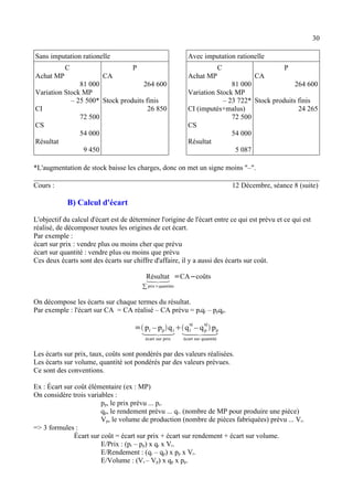 30 
Sans imputation rationelle Avec imputation rationelle 
C 
Achat MP 
81 000 
Variation Stock MP 
– 25 500* 
CI 
72 500 
CS 
54 000 
Résultat 
9 450 
P 
CA 
264 600 
Stock produits finis 
26 850 
C 
Achat MP 
81 000 
Variation Stock MP 
– 23 722* 
CI (imputés+malus) 
72 500 
CS 
54 000 
Résultat 
5 087 
P 
CA 
264 600 
Stock produits finis 
24 265 
*L'augmentation de stock baisse les charges, donc on met un signe moins "–". 
Cours : 12 Décembre, séance 8 (suite) 
B) Calcul d'écart 
L'objectif du calcul d'écart est de déterminer l'origine de l'écart entre ce qui est prévu et ce qui est 
réalisé, de décomposer toutes les origines de cet écart. 
Par exemple : 
écart sur prix : vendre plus ou moins cher que prévu 
écart sur quantité : vendre plus ou moins que prévu 
Ces deux écarts sont des écarts sur chiffre d'affaire, il y a aussi des écarts sur coût. 
Résultat 
Σprix×quantités 
=CA−coûts 
On décompose les écarts sur chaque termes du résultat. 
Par exemple : l'écart sur CA = CA réalisé – CA prévu = prqr – ppqp. 
=pr – ppqr 
écart sur prix 
té – qp 
té pp 
écart sur quantité 
qr 
Les écarts sur prix, taux, coûts sont pondérés par des valeurs réalisées. 
Les écarts sur volume, quantité sot pondérés par des valeurs prévues. 
Ce sont des conventions. 
Ex : Écart sur coût élémentaire (ex : MP) 
On considère trois variables : 
pp, le prix prévu ... pr. 
qp, le rendement prévu ... qr. (nombre de MP pour produire une pièce) 
Vp, le volume de production (nombre de pièces fabriquées) prévu ... Vr. 
=> 3 formules : 
Écart sur coût = écart sur prix + écart sur rendement + écart sur volume. 
E/Prix : (pr – pp) x qr x Vr. 
E/Rendement : (qr – qp) x pp x Vr. 
E/Volume : (Vr – Vp) x qp x pp. 
 