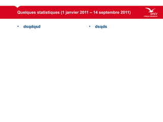 Quelques statistiques (1 janvier 2011 – 14 septembre 2011) ,[object Object],[object Object]